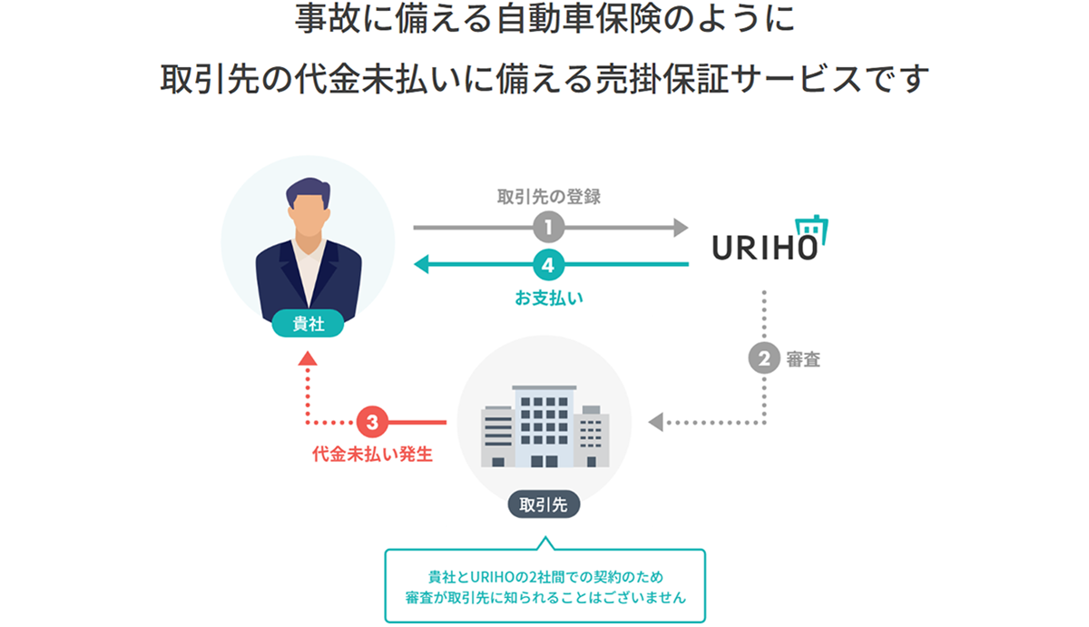 URIHO_サービス概要図