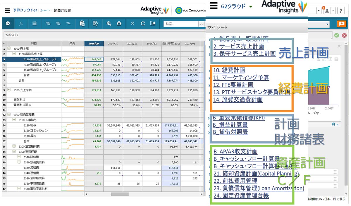 売上計画や事業戦略、財務諸表など、経営管理に必要な情報の一元管理に対応。