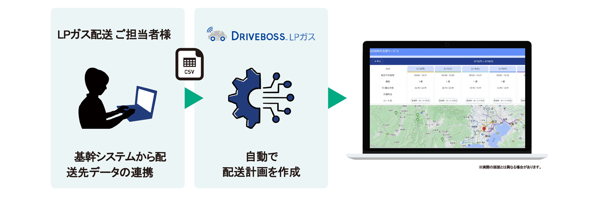 誰でも最適な配送計画を作成可能_イメージ