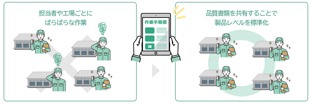 作業標準化による品質水準向上を支援する製造業向け文書管理システム