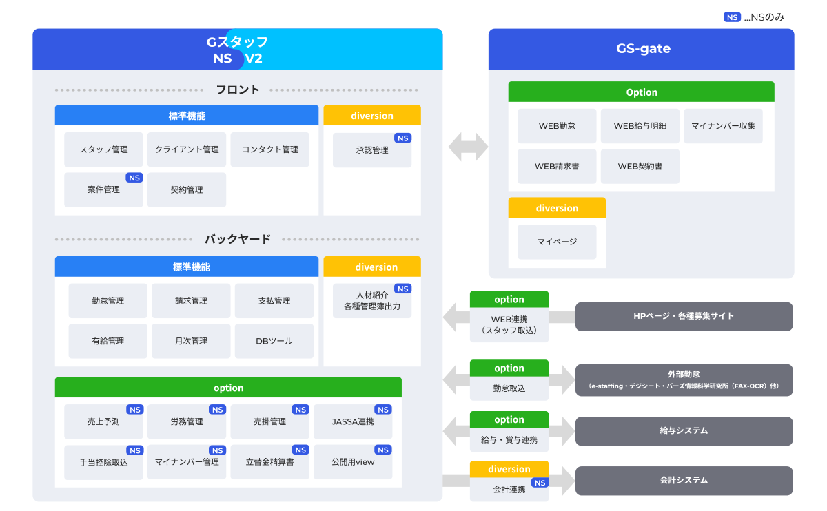 自社のルールや体制に合わせて利用しやすい派遣管理システム