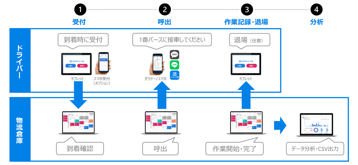 当日受付の場合の流れ_イメージ図