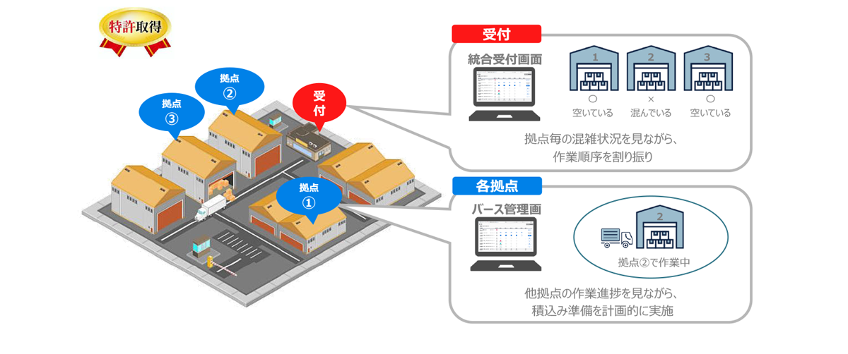 複数箇所での積み降ろし作業にも対応可_イメージ