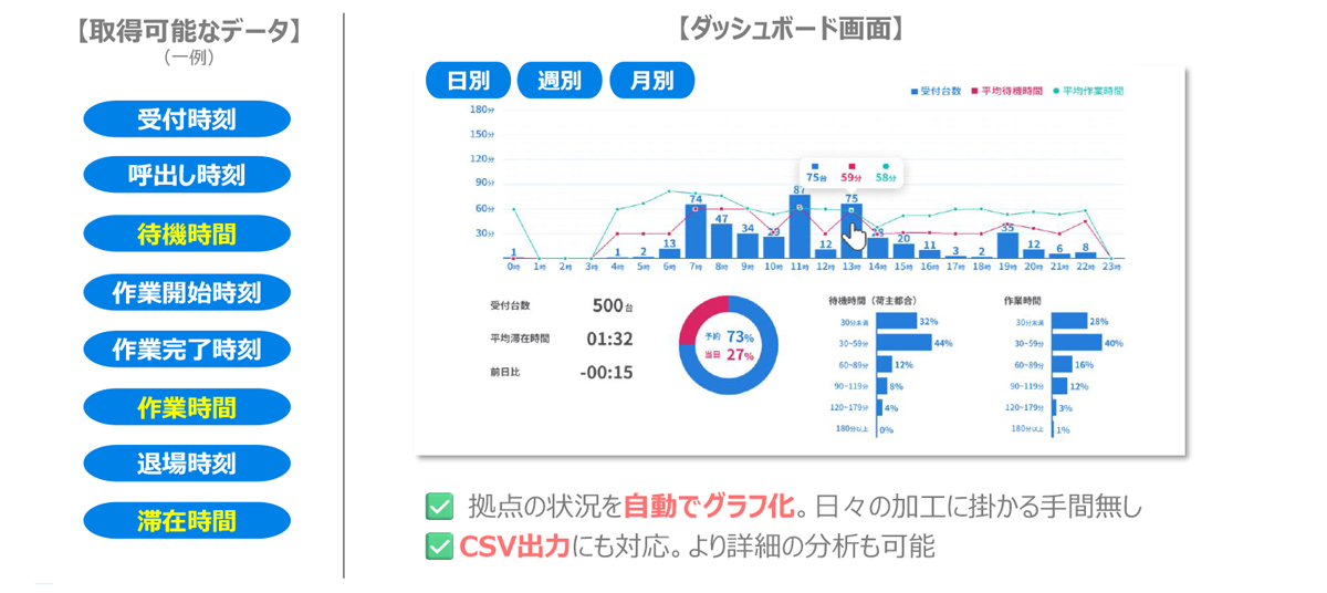 データを分析_ダッシュボード_イメージ