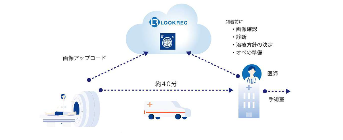 医療画像のリアルタイム共有_イメージ