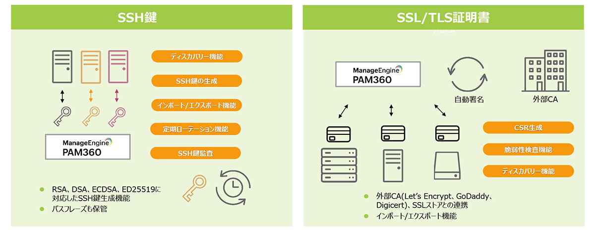 SSH鍵・SSL/TLS証明書_イメージ