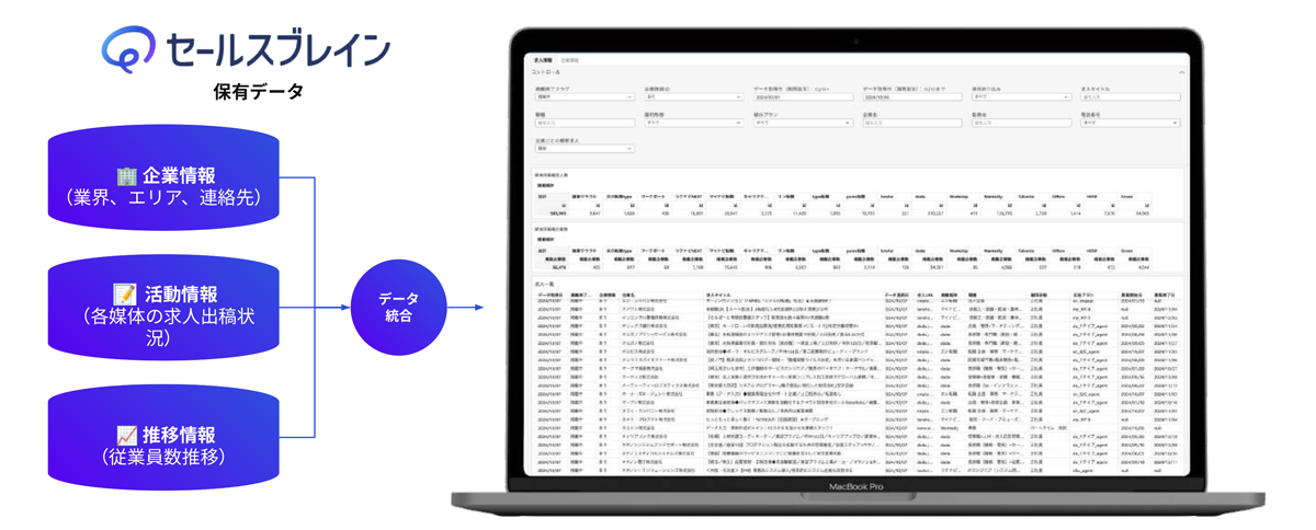 高品質な営業リストを作成できる、人材業界向け企業データベース