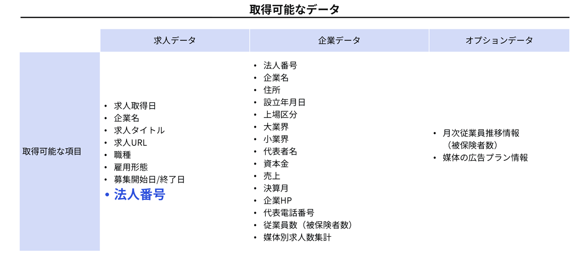 どんな採用ニーズがあるかを可視化