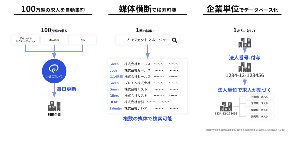 データベースの横断検索に対応