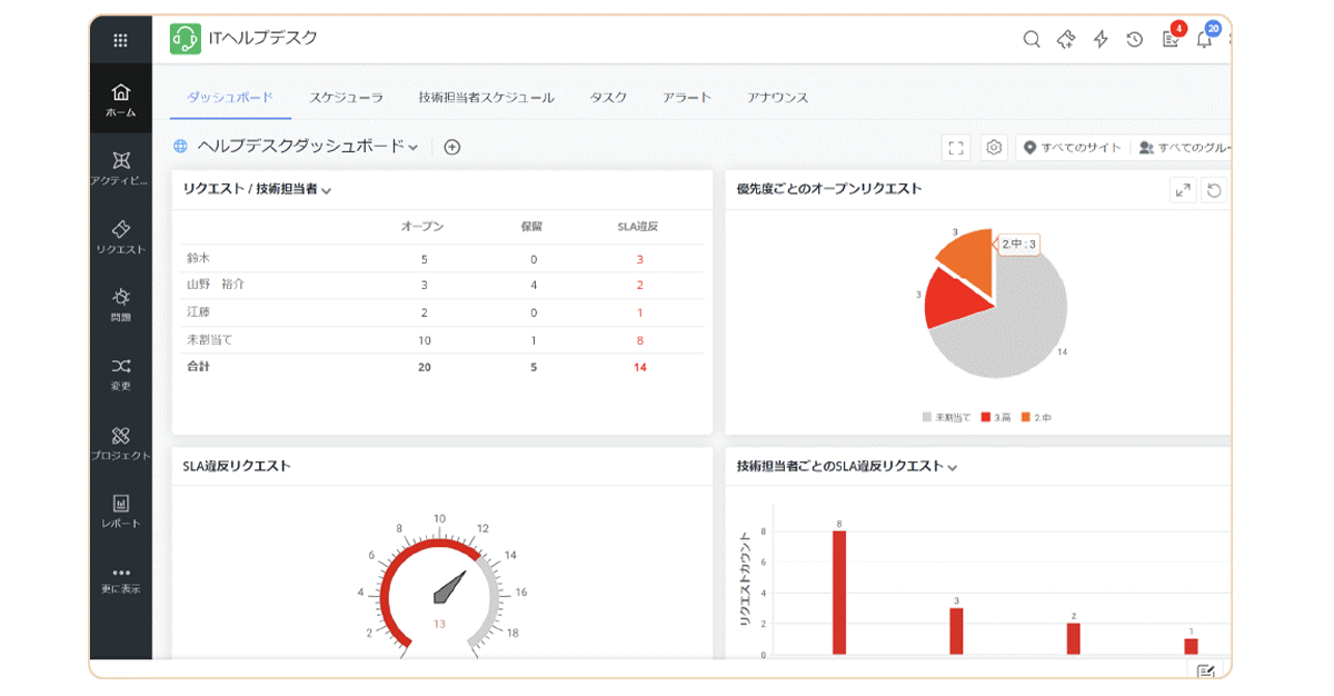 ヘルプデスクダッシュボード_イメージ