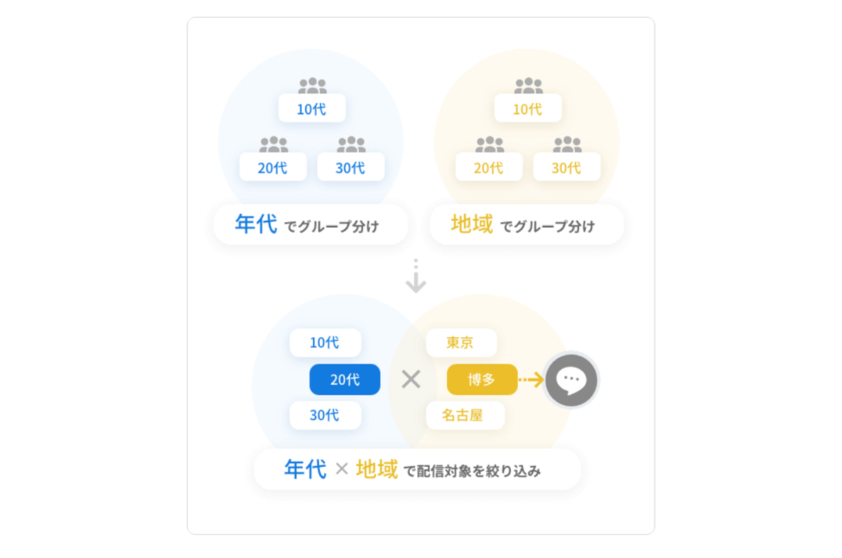 タグ管理機能_イメージ