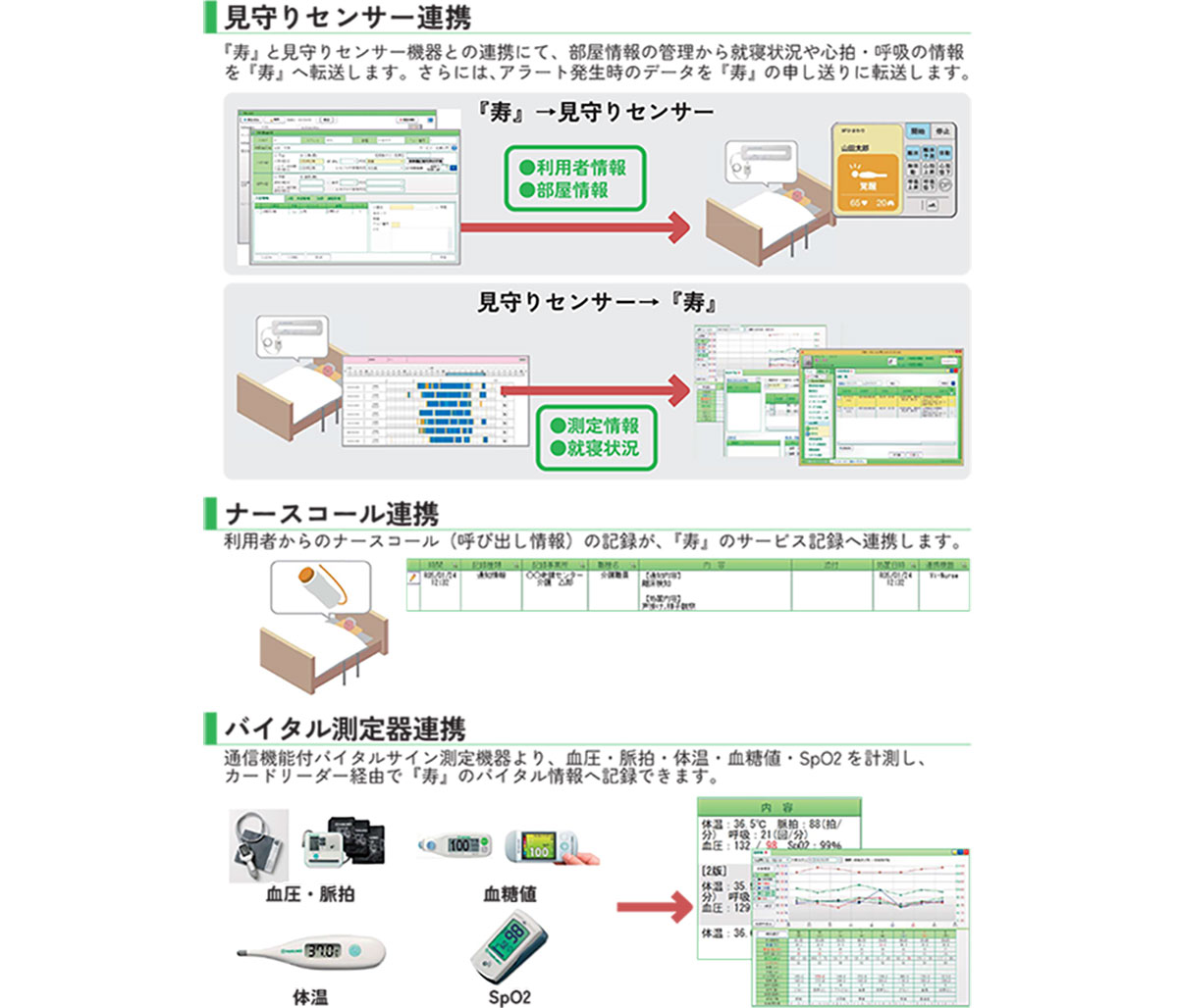 医療機器連携など、充実した介護記録機能