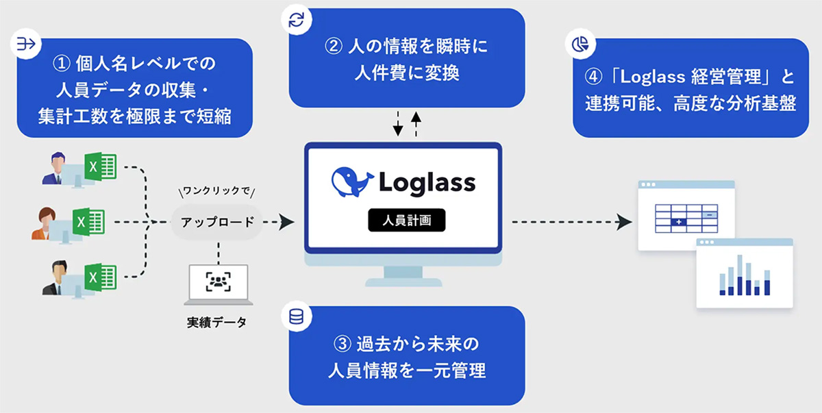 高度な人員計画と分析を実現するクラウド型の人員計画システム。