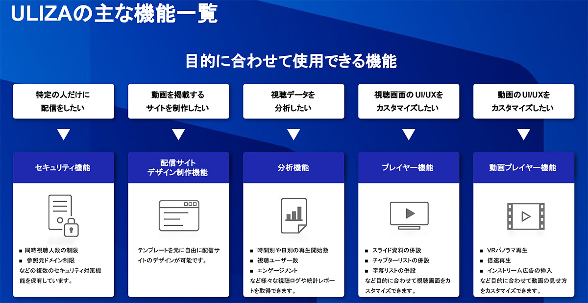 ULIZAの主な機能一覧