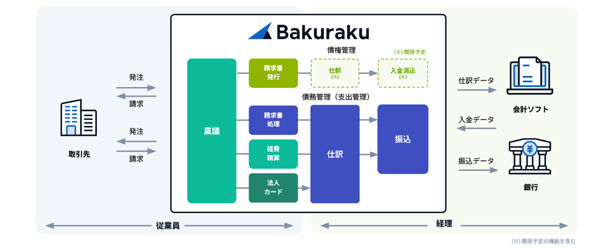 バクラクシリーズの全体像_図