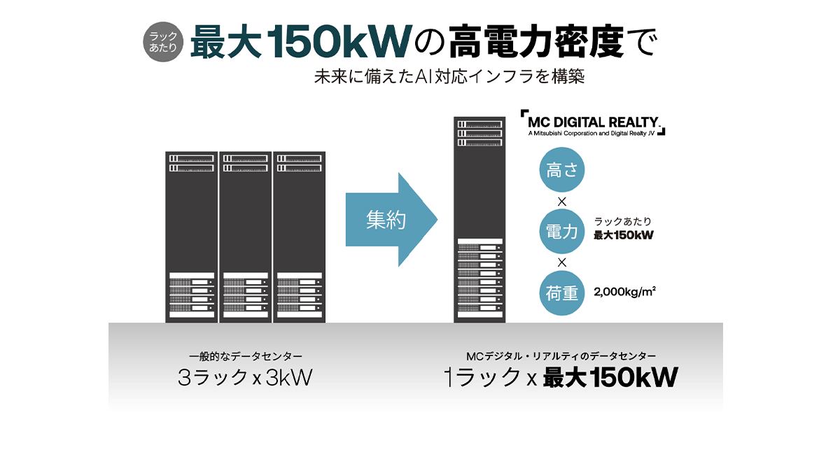 最大150kWの高電力密度ラックを提供_イラスト