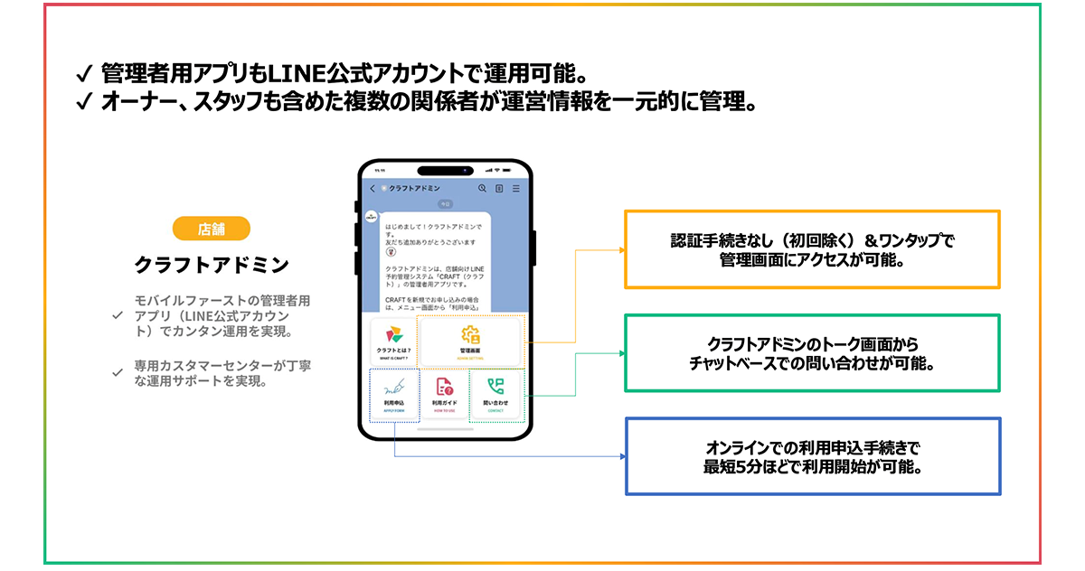 シンプルな操作性で業務効率化_図