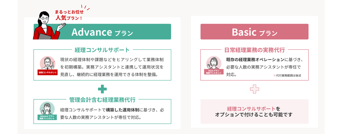 「Basicプラン」「Advanceプラン」から料金プランを選択可能