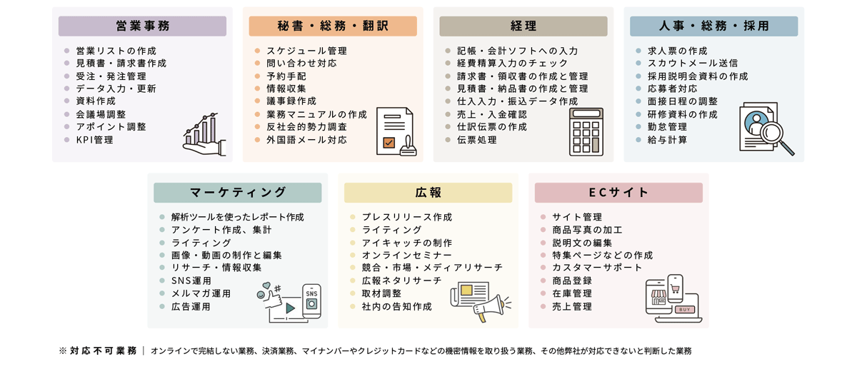 定型作業から専門スキルが必要な業務まで、幅広く対応_イメージ