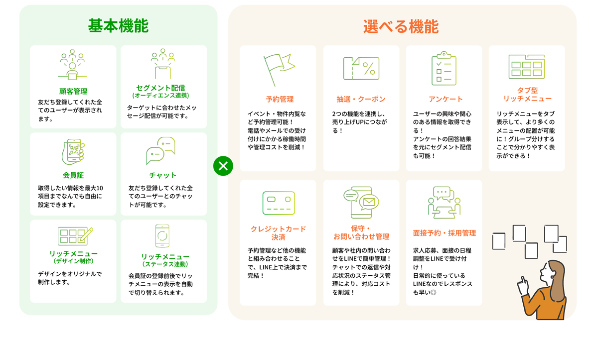 基本機能・選べる機能の掛け合わせ_イメージ