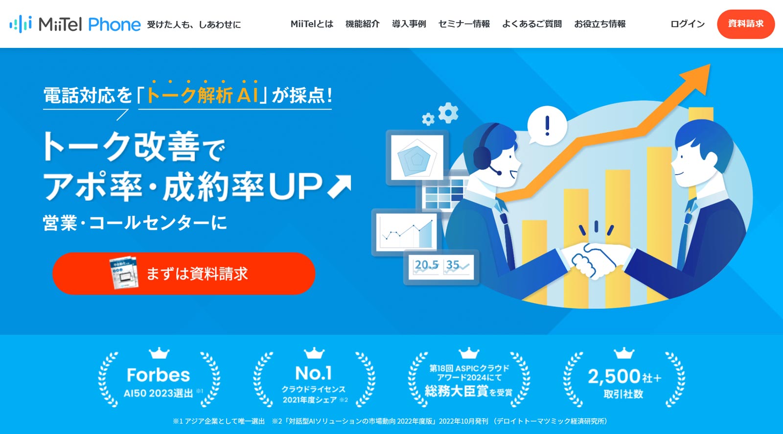 MiiTel Phone公式Webサイト