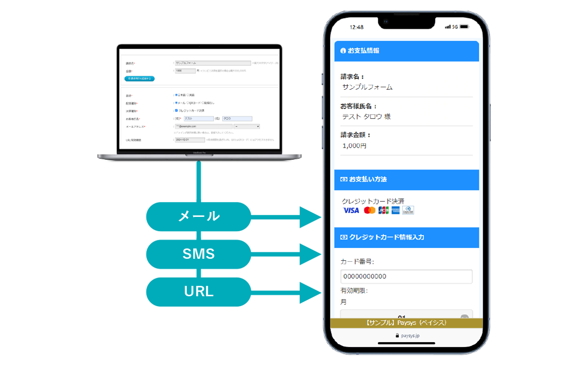 メールリンクタイプ、フォームタイプ_イメージ