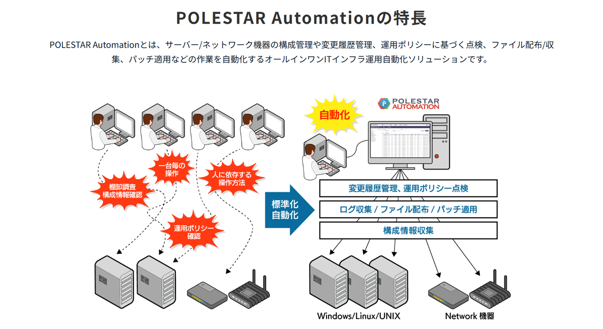 POLESTAR Automationの特長_図