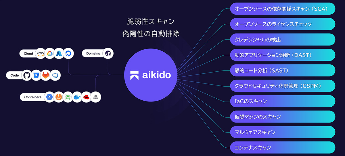 多様な脆弱性診断ツールの統合で、包括的なセキュリティ対策を支援