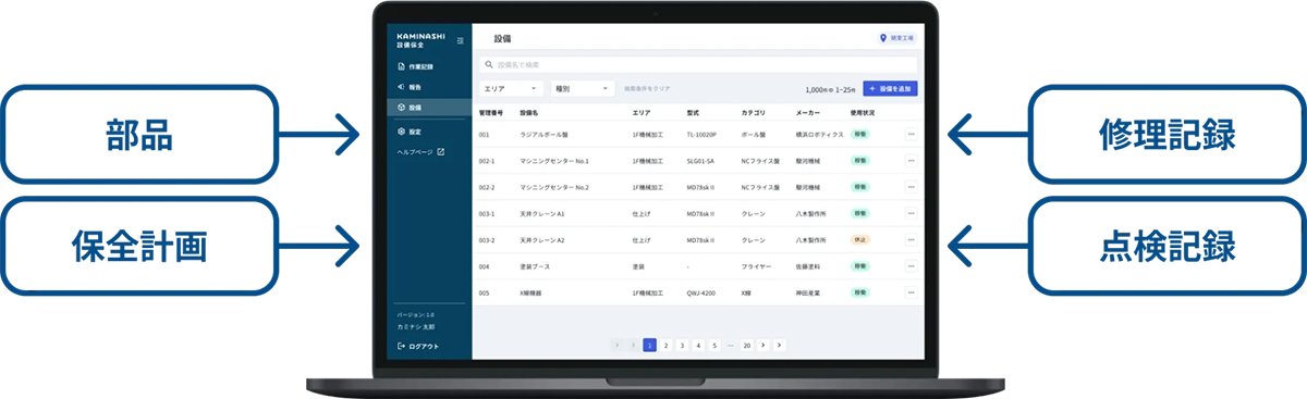 保全計画や保全記録、故障・修理履歴、予備品などの設備にまつわる情報を一元管理できます。