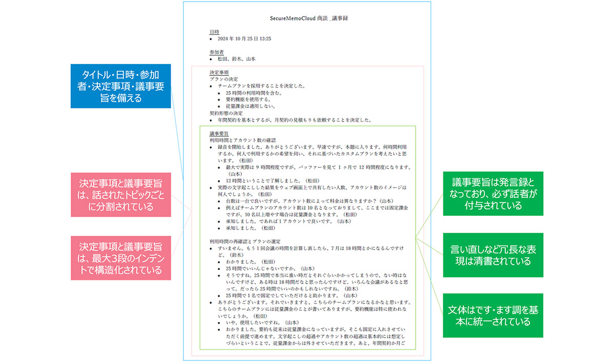 高精度な文字起こしと生成AIで「ほぼ完成版」の議事録を自動作成