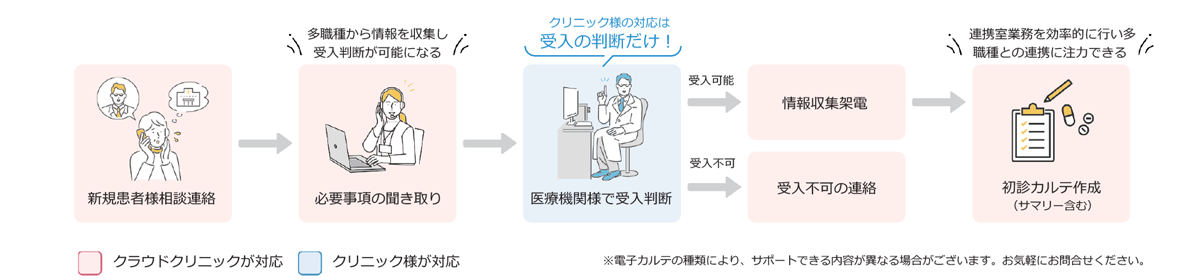 クラウド連携室_イメージ