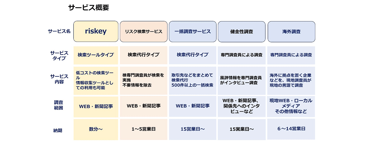 サービス概要_表