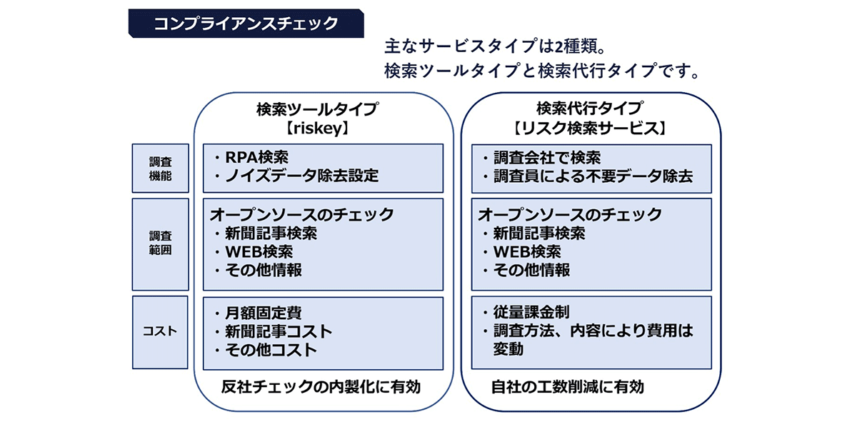 調査機能、調査範囲、コスト_表