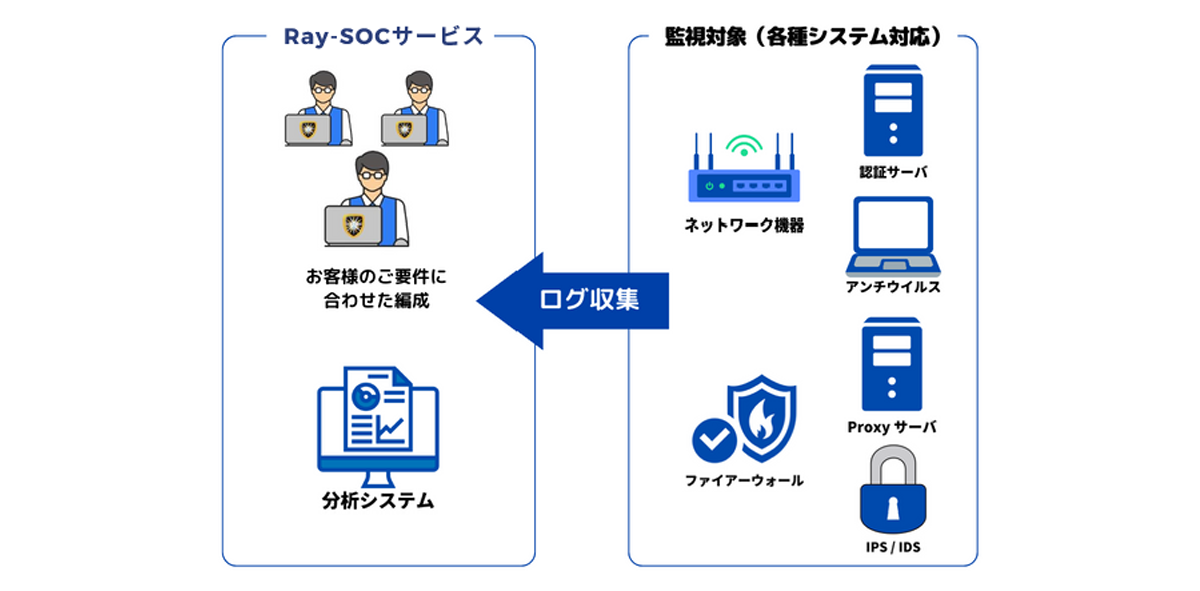 監視対象のログ収集_イラスト