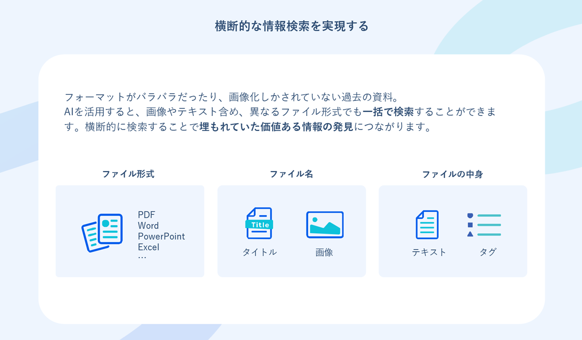 横断的な情報検索を実現_図解