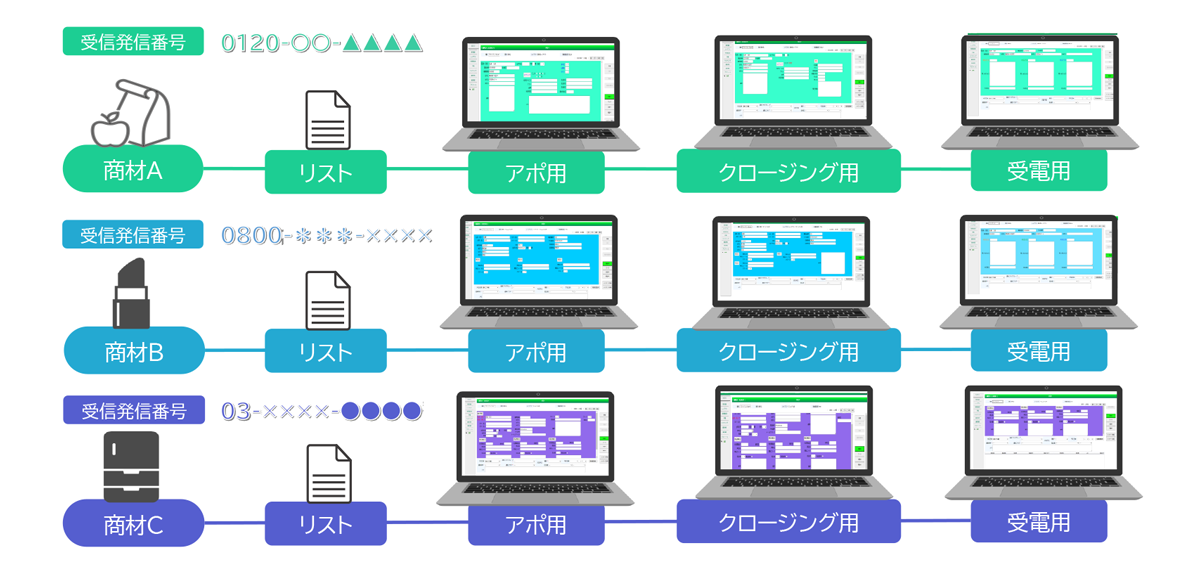 カスタマイズ性の高いCRM機能