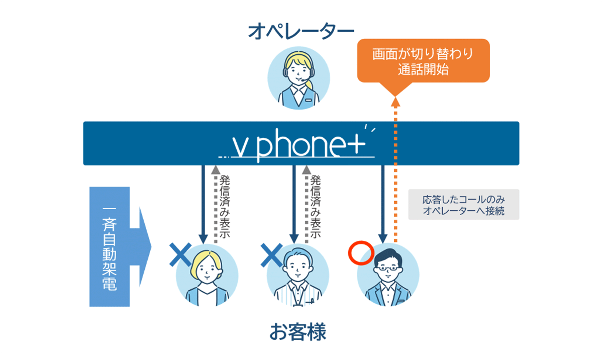 一斉自動発信機能_イメージ