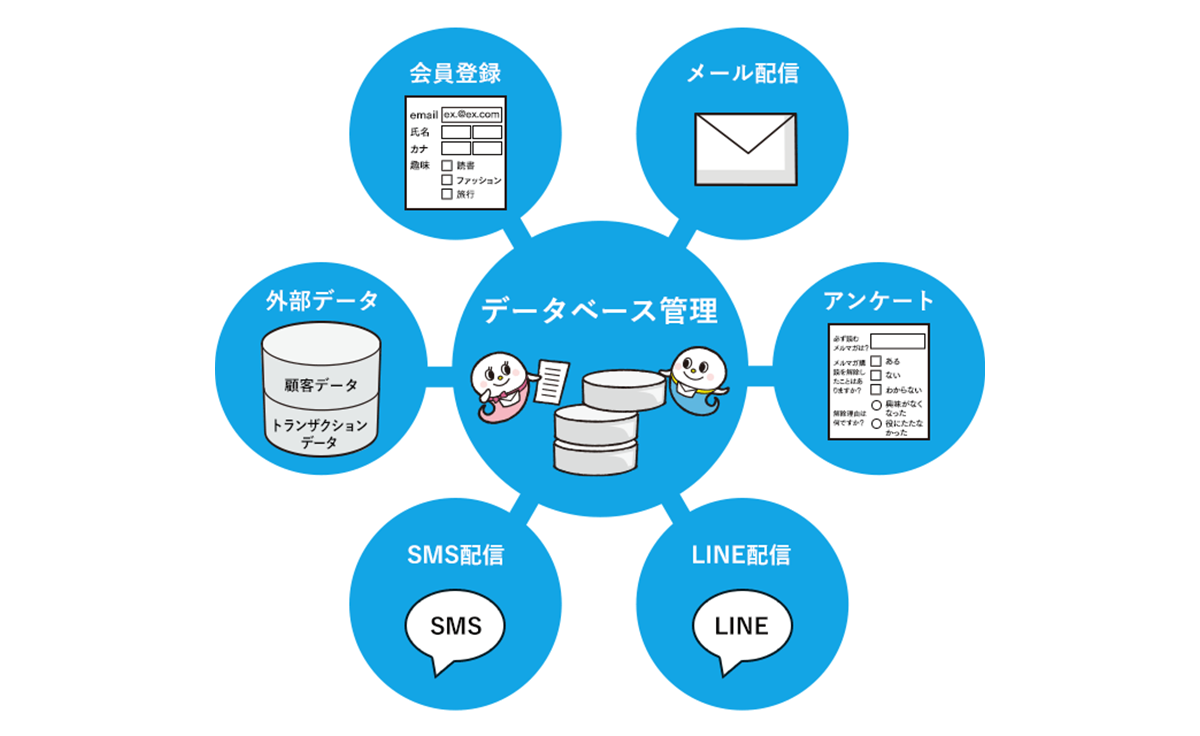 自社に合わせた会員登録・会員管理の仕組みを誰でも簡単に構築できるシステム_イメージ