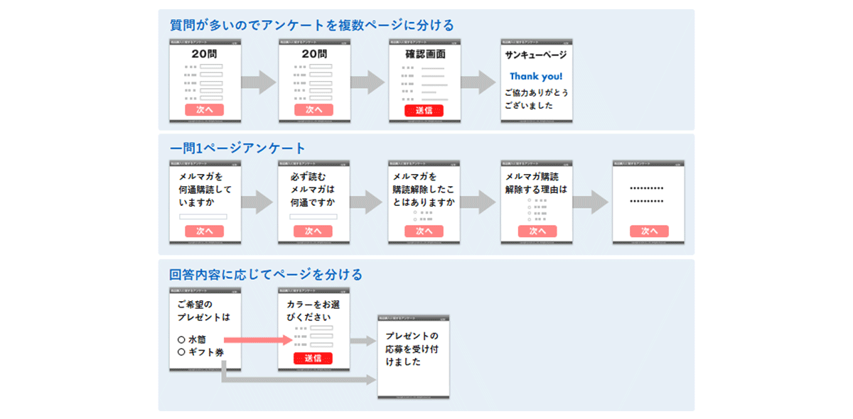 アンケートの種類_表