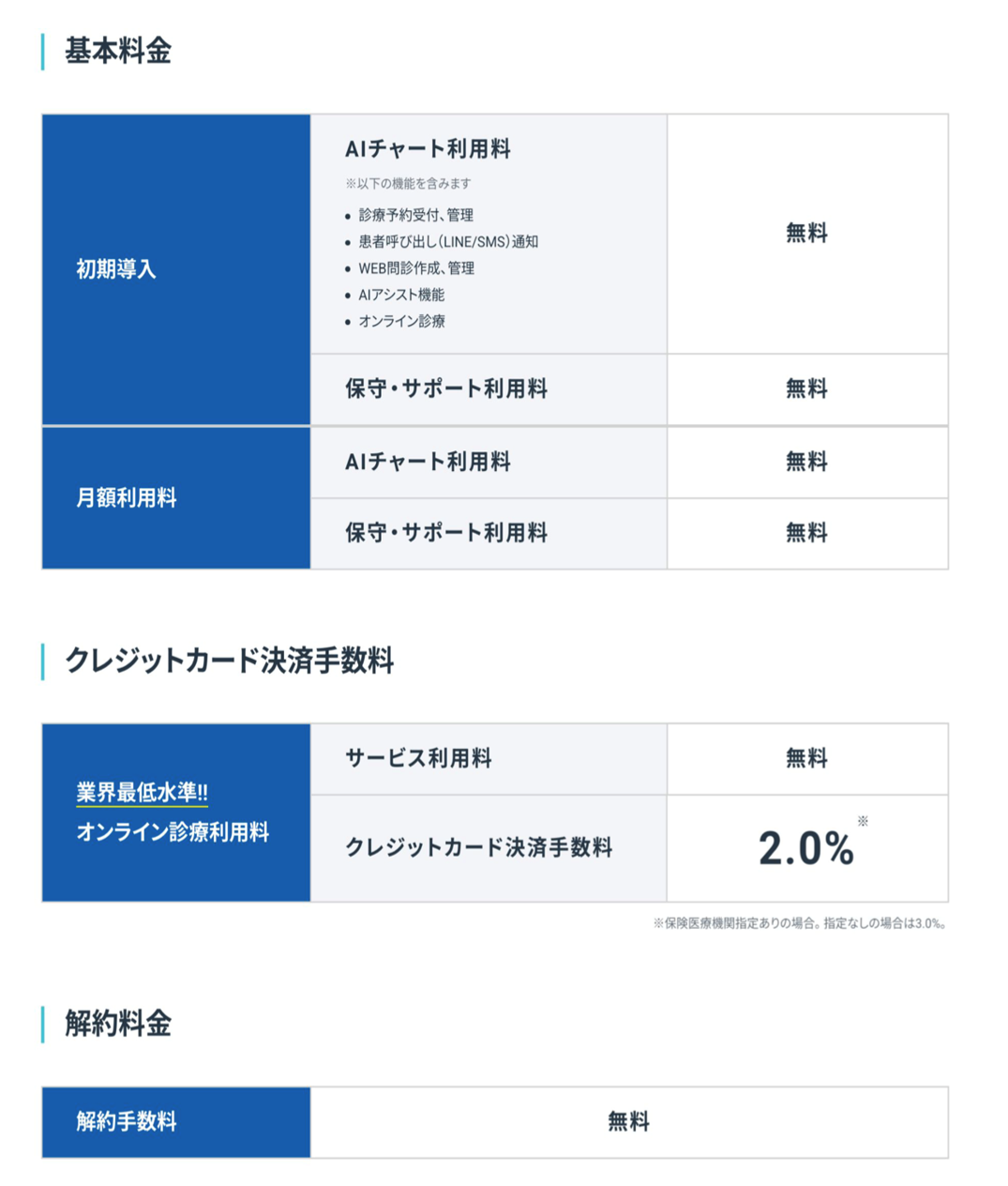 豊富な機能を標準搭載したシステムを無料で提供②