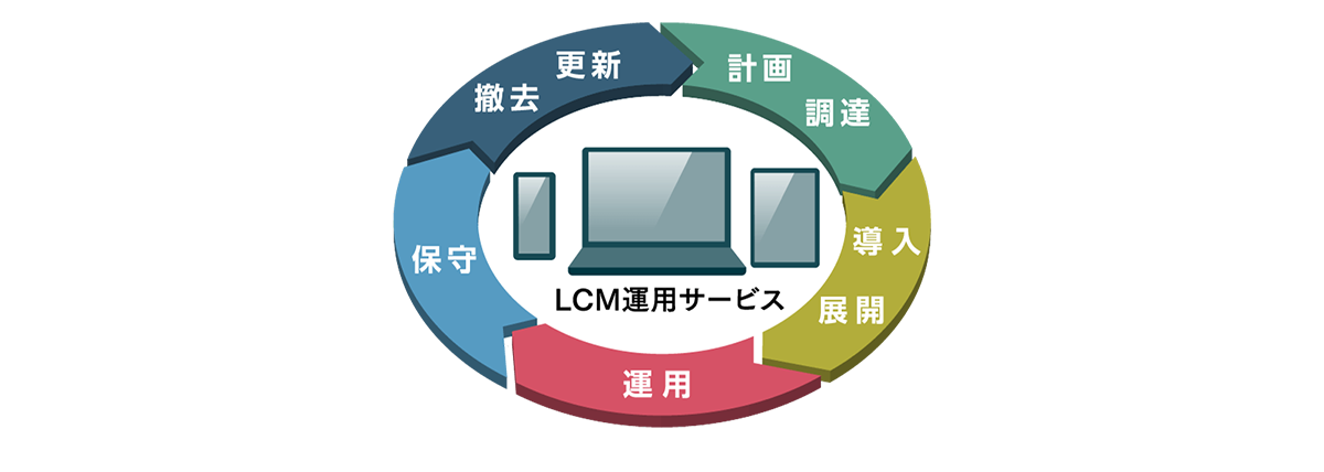 PCライフサイクル（運用管理）をDynabookが代行