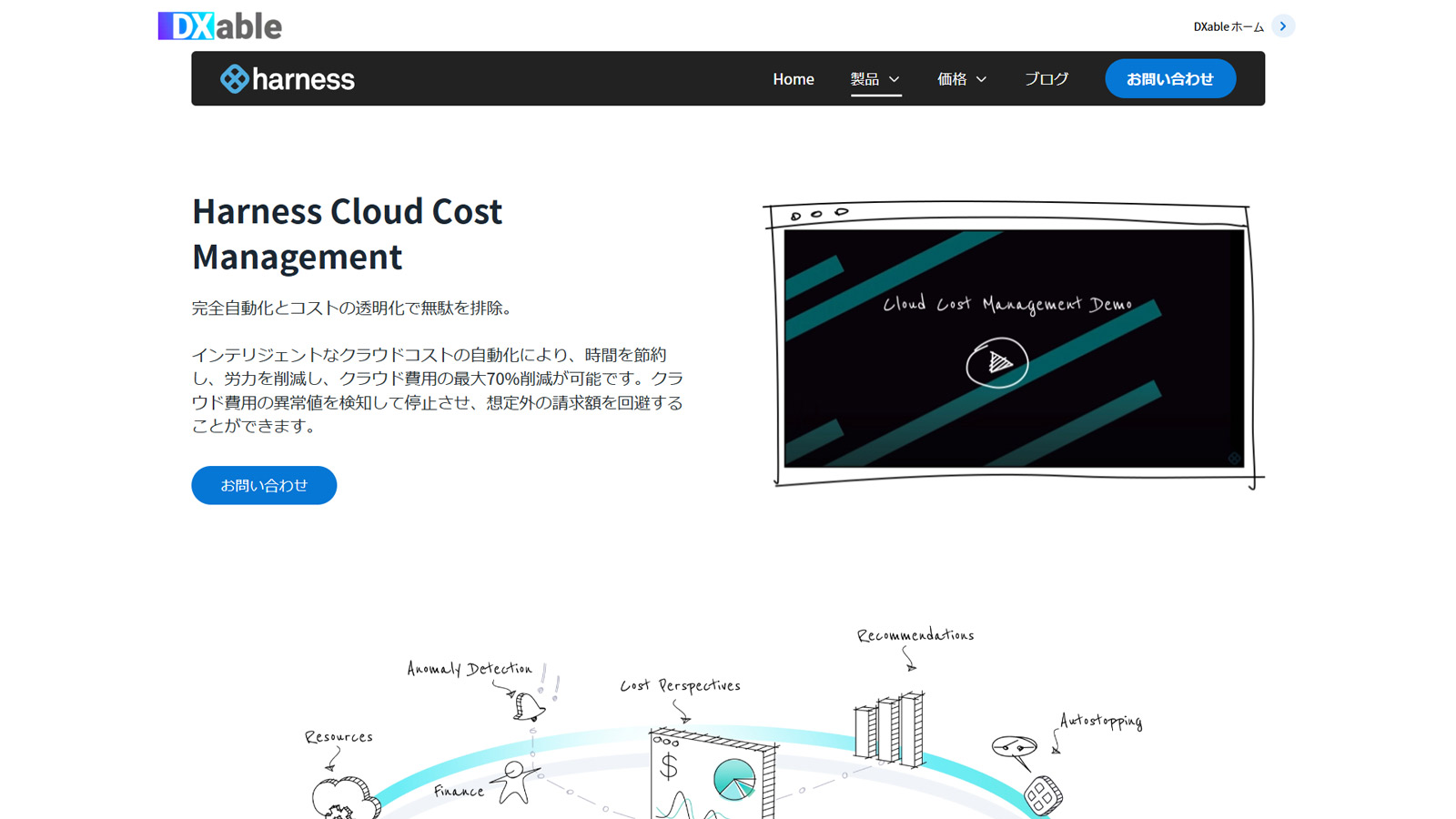 Harness Cloud Cost Management公式Webサイト