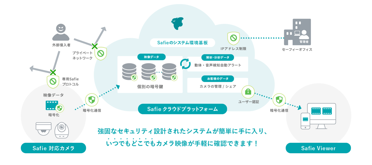 独自のセキュリティ設計_図解