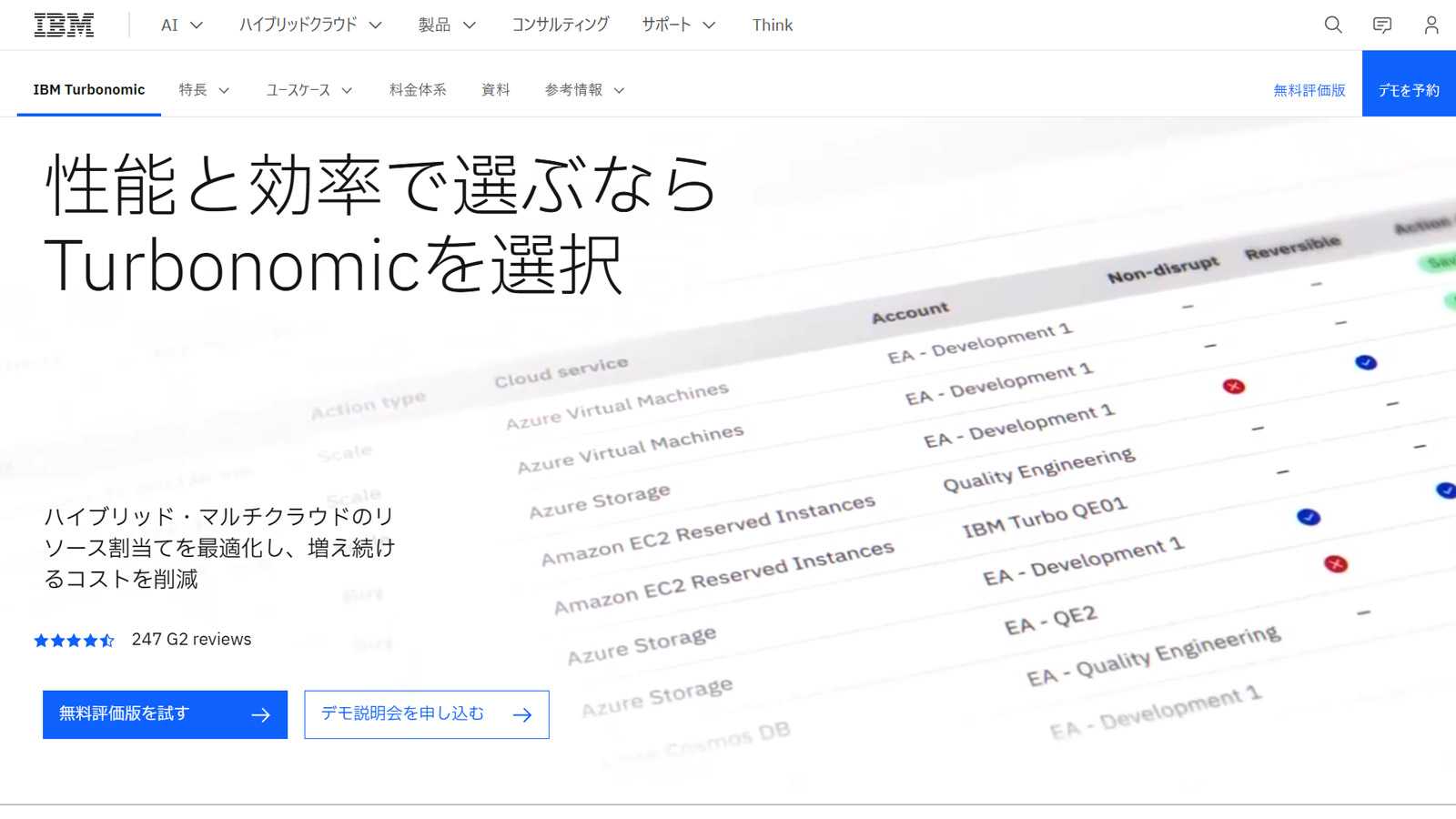 Turbonomic公式Webサイト