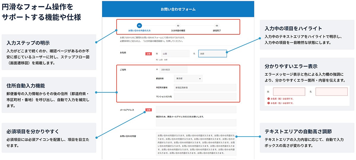 入力補助機能を搭載し、ユーザーの離脱防止に貢献